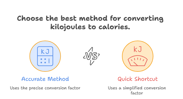 Home How to convert Quick Shortcut Method to use this tool
