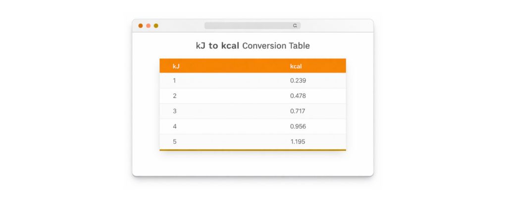 Home kj to cal conversion table showing energy values from kilojoules to kilocalories